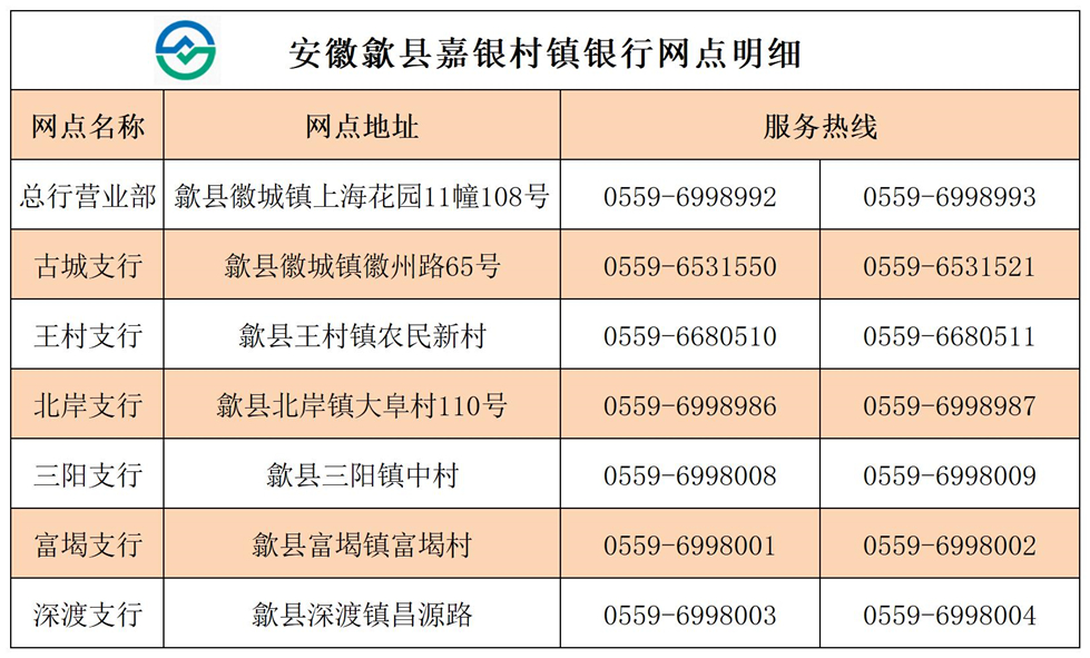网点明细22_副本