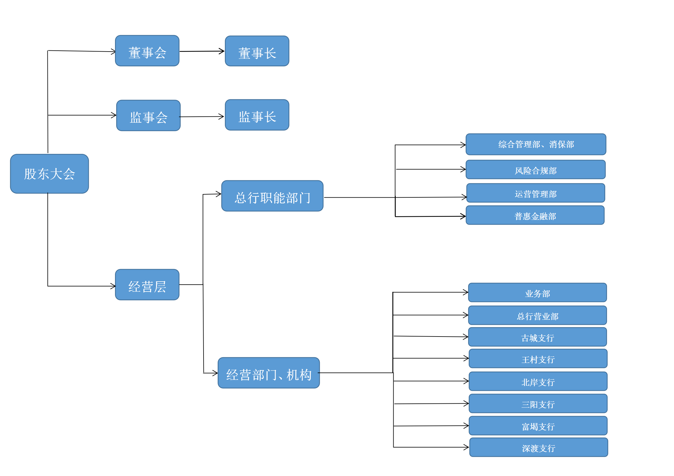 歙县嘉银组织架构202401