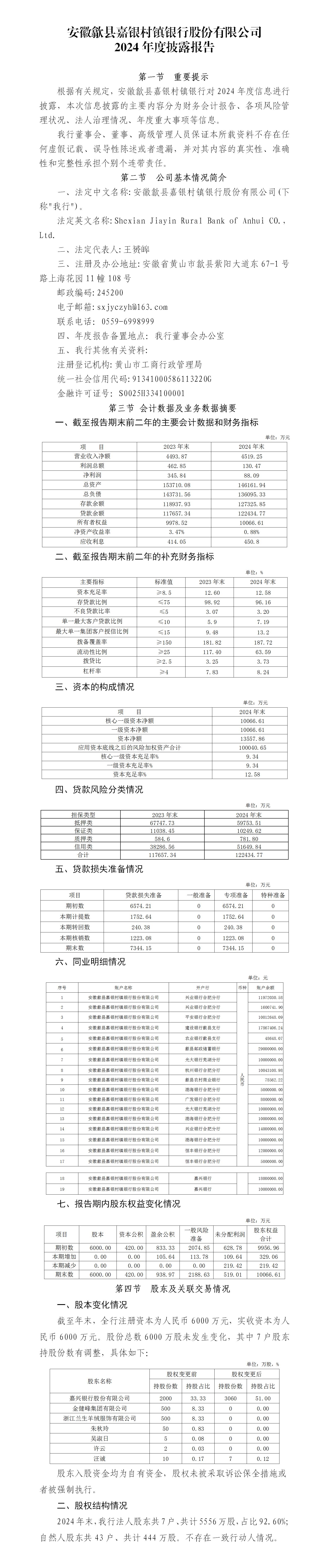 安徽歙县嘉银村镇银行股份有限公司2024年度披露报告 - 副本_01