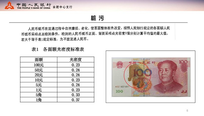 不宜流通人民币纸币行业标准(业内版)
