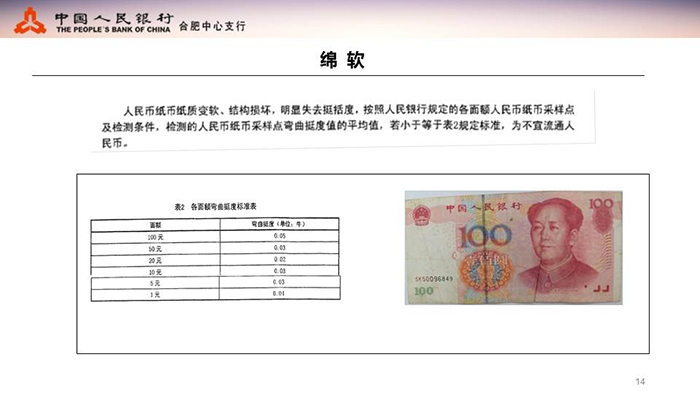 不宜流通人民币纸币行业标准(业内版)