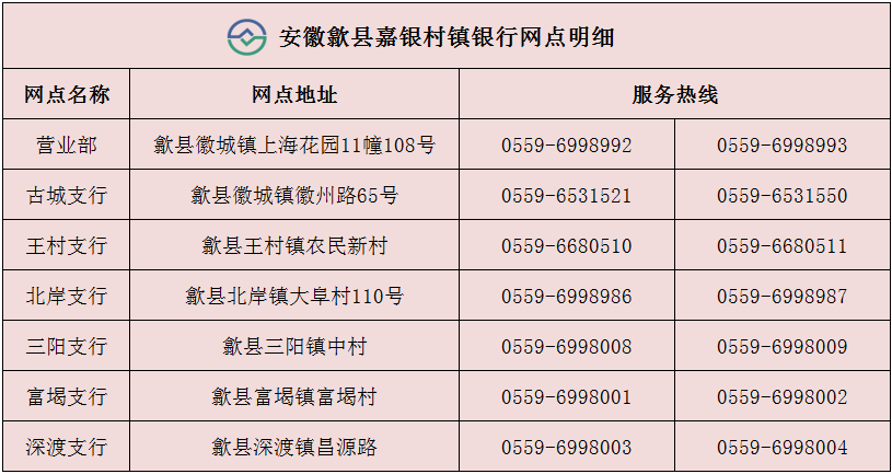 1940251259973476352.png 歙县嘉银村镇银行“沉睡账户”提醒提示公告.png