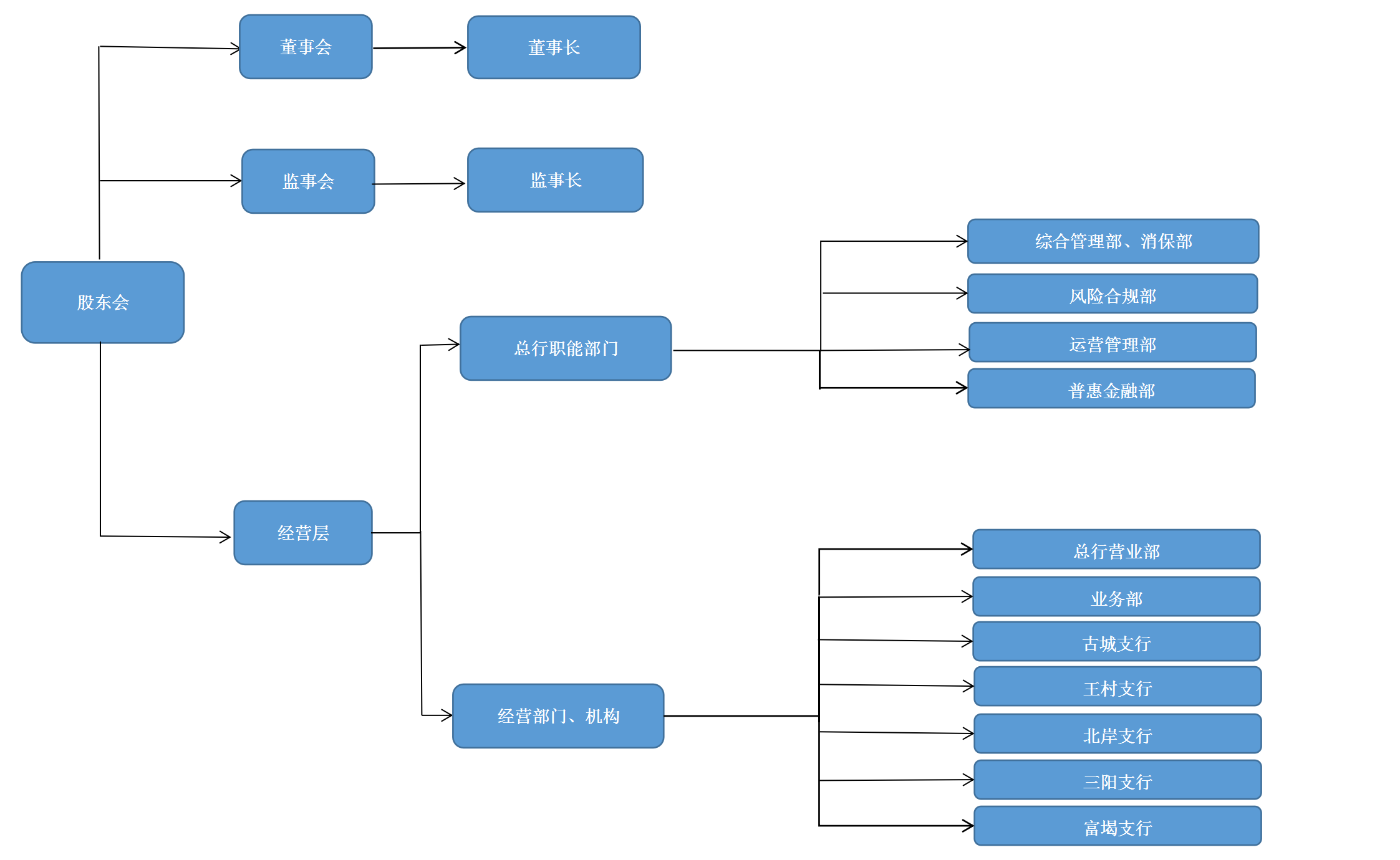歙县嘉银组织架构图202603_01.png