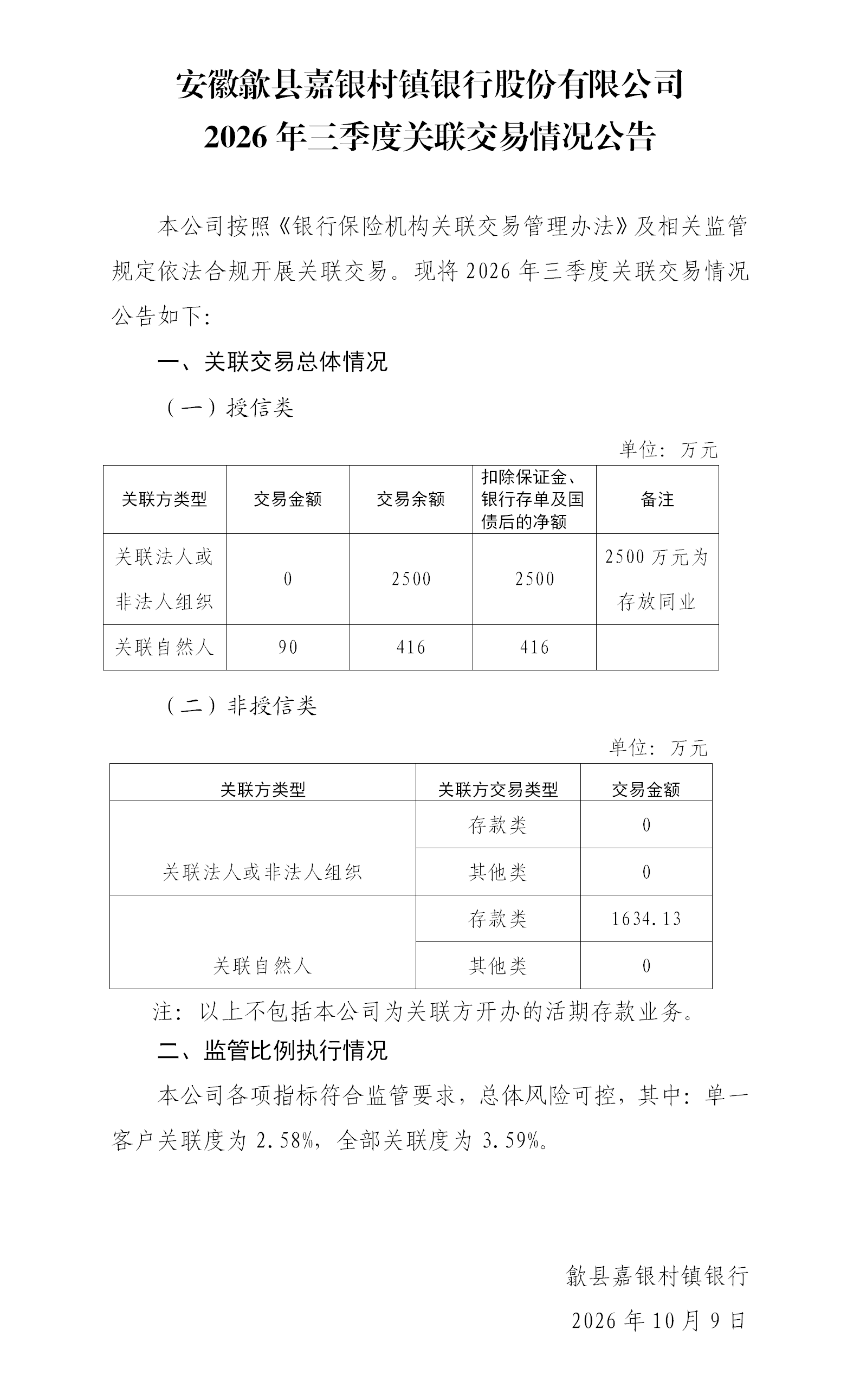 安徽歙县嘉银村镇银行股份有限公司2026年三季度关联交易情况公告.png